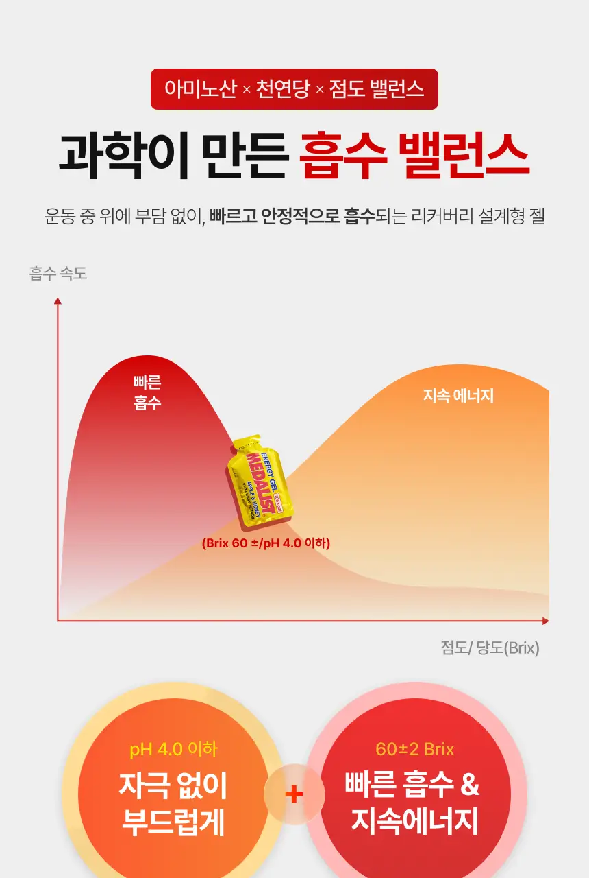 메달리스트 에너지젤 커피 12개입 상세페이지 11