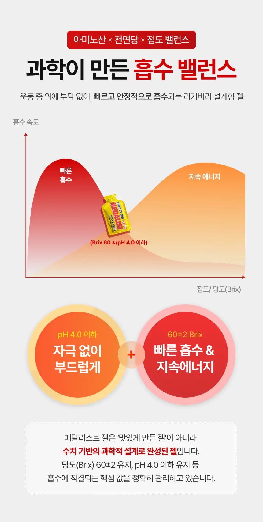 메달리스트 에너지젤 12개입 4종 택 1 상세페이지 6