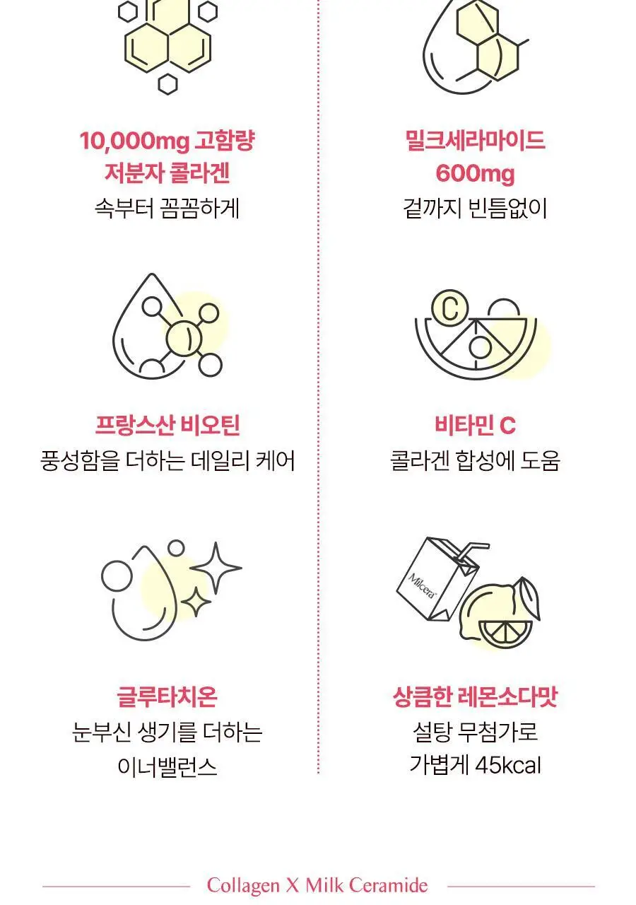 셀렉스 밀세라 콜라겐 10000 125ml 상세페이지 3