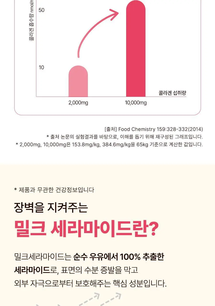 셀렉스 밀세라 콜라겐 10000 125ml 상세페이지 17