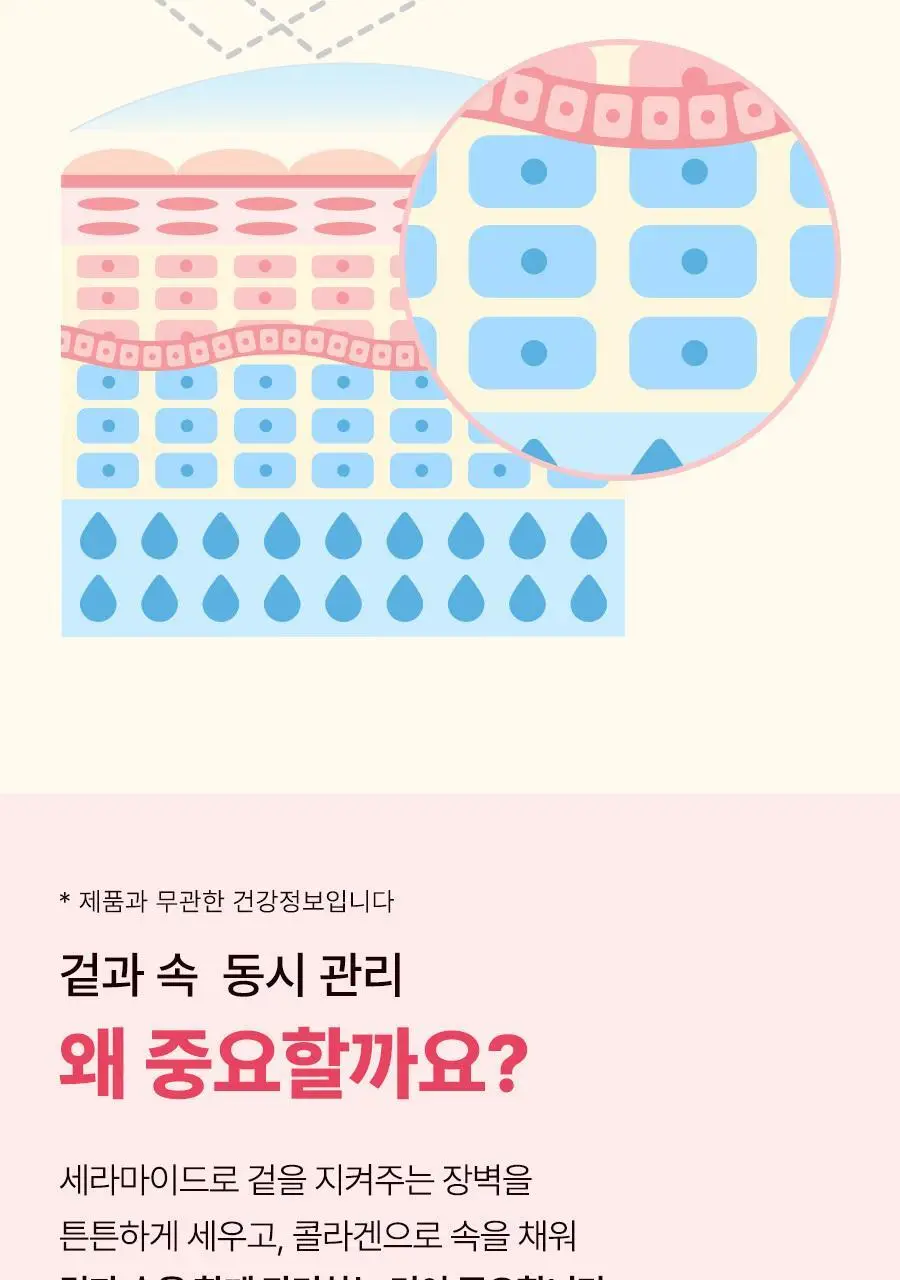 셀렉스 밀세라 콜라겐 10000 125ml 상세페이지 18