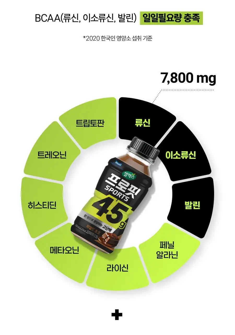 셀렉스 프로핏 고단백 와일드초코 350ml 상세페이지 6