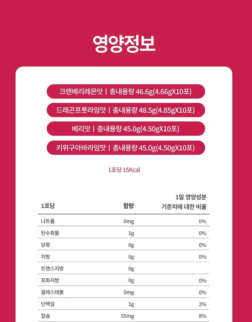 셀시어스 온더고 드링크 파우더 (10sticks) 4종 택1 상세페이지 40