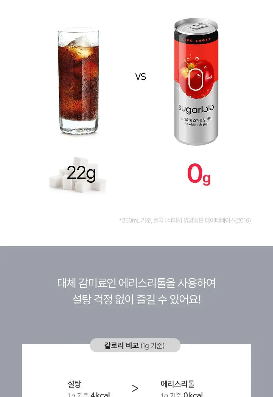 슈가로로 스파클링 사과 캔 250ml 30개입 상세페이지 8