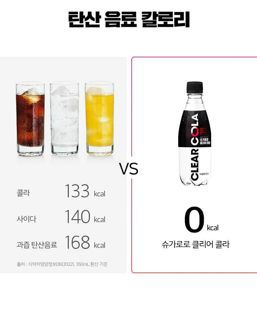 슈가로로 스파클링 350ml 24개입 6종 중 선택 상세페이지 48