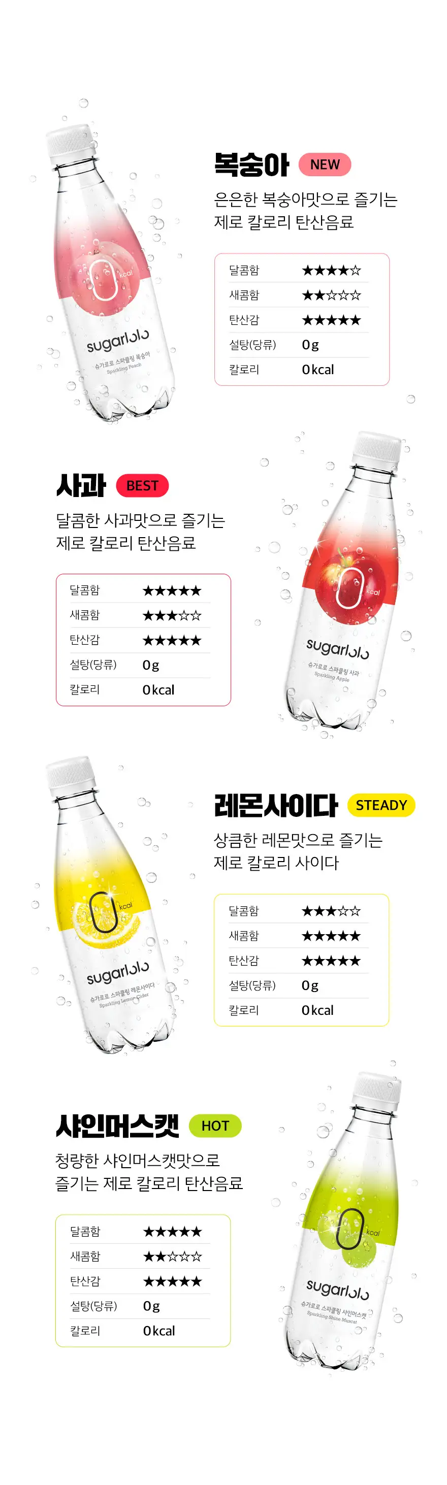 슈가로로 스파클링 350ml 5종 중 택1 상세페이지 2