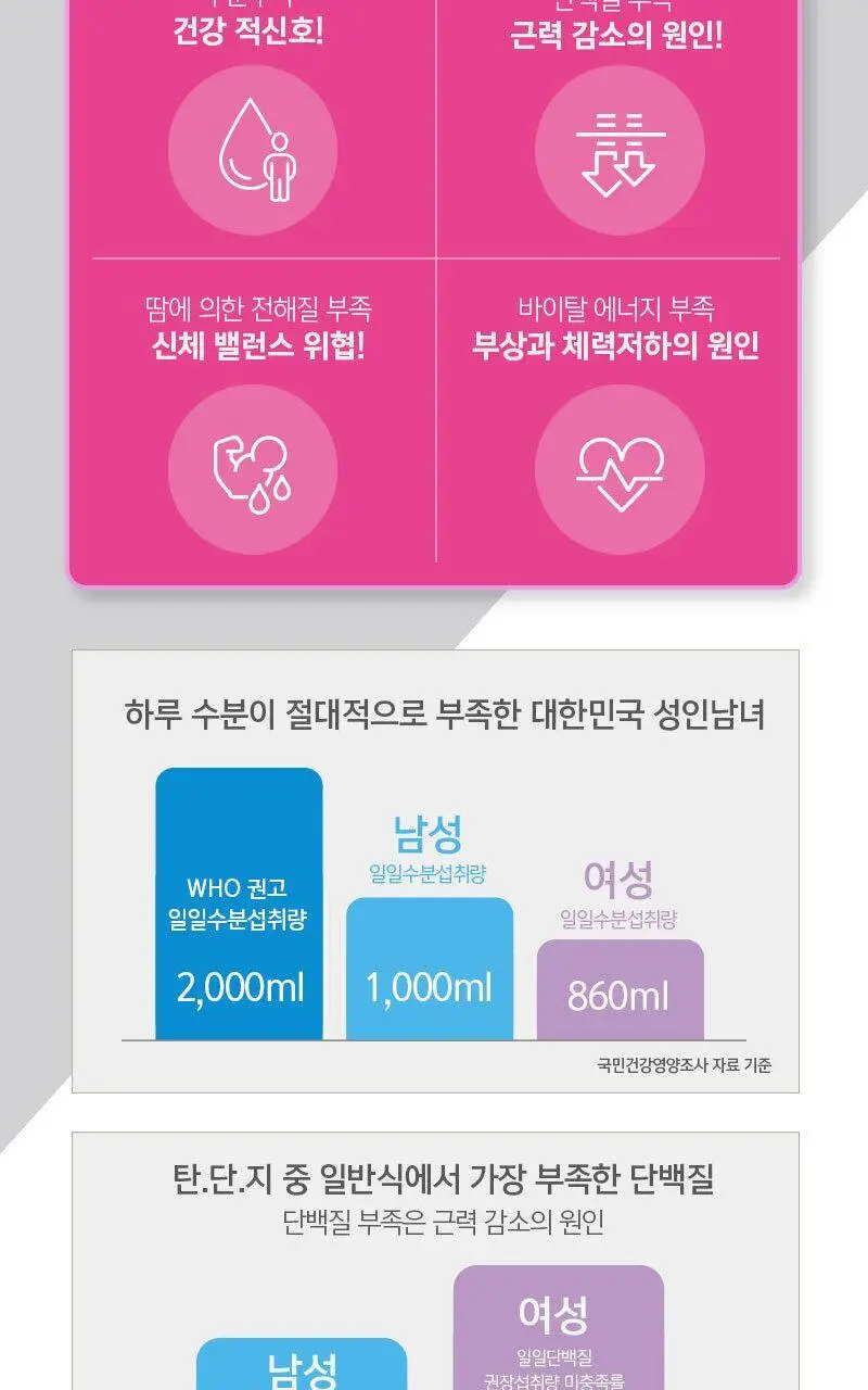엔업 아미노워터 레드프로 10포 상세페이지 7