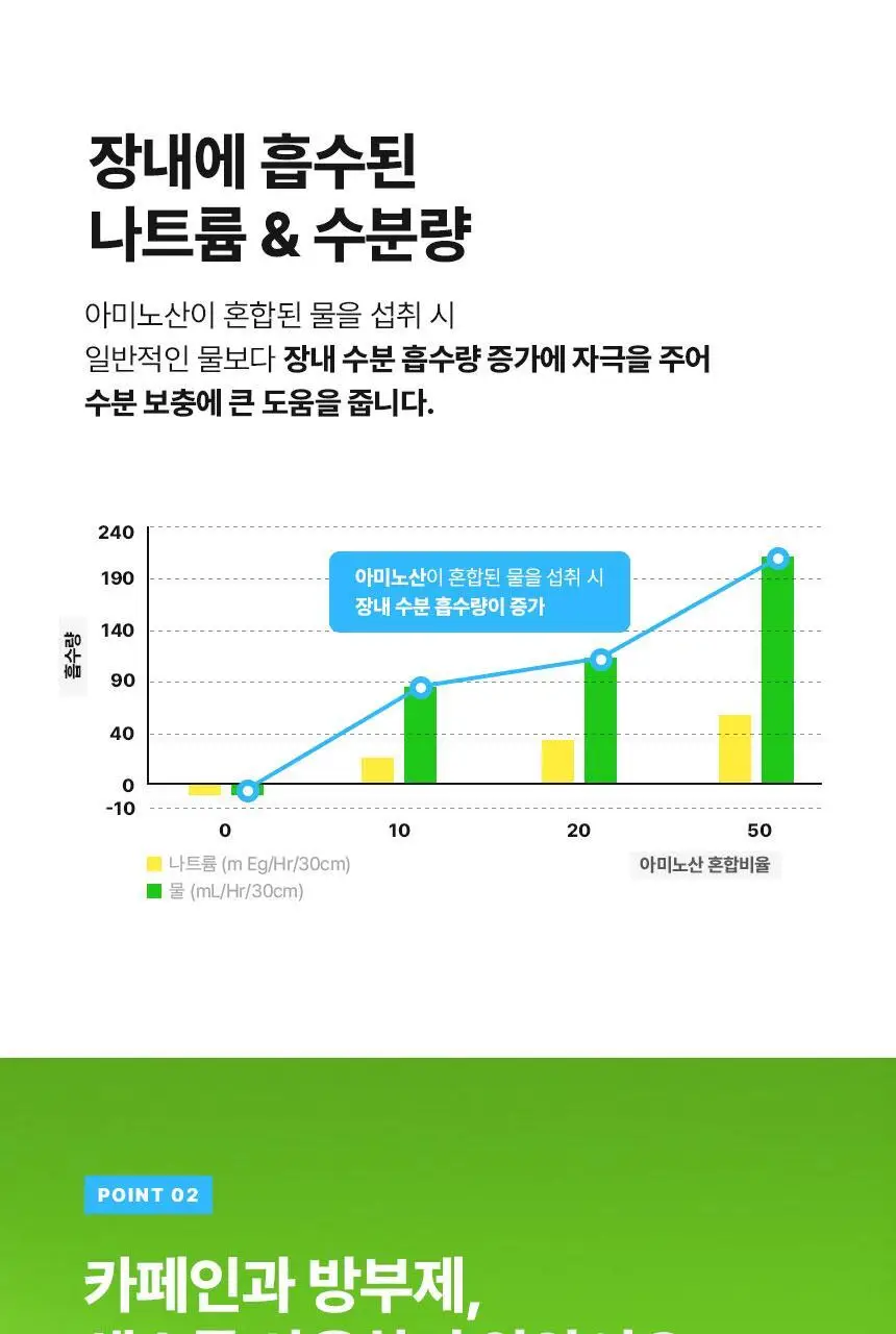 올라 아미노 5000 플러스 10g 그린애플 10포 상세페이지 17