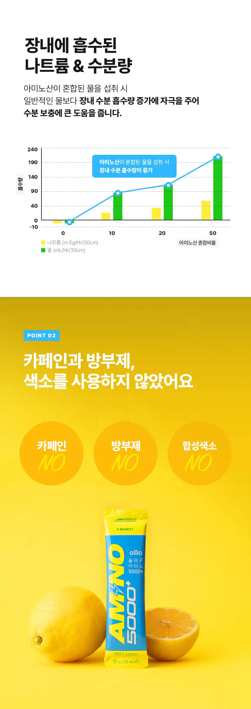 올라 아미노 5000 플러스 10g 레몬 10포 상세페이지 6