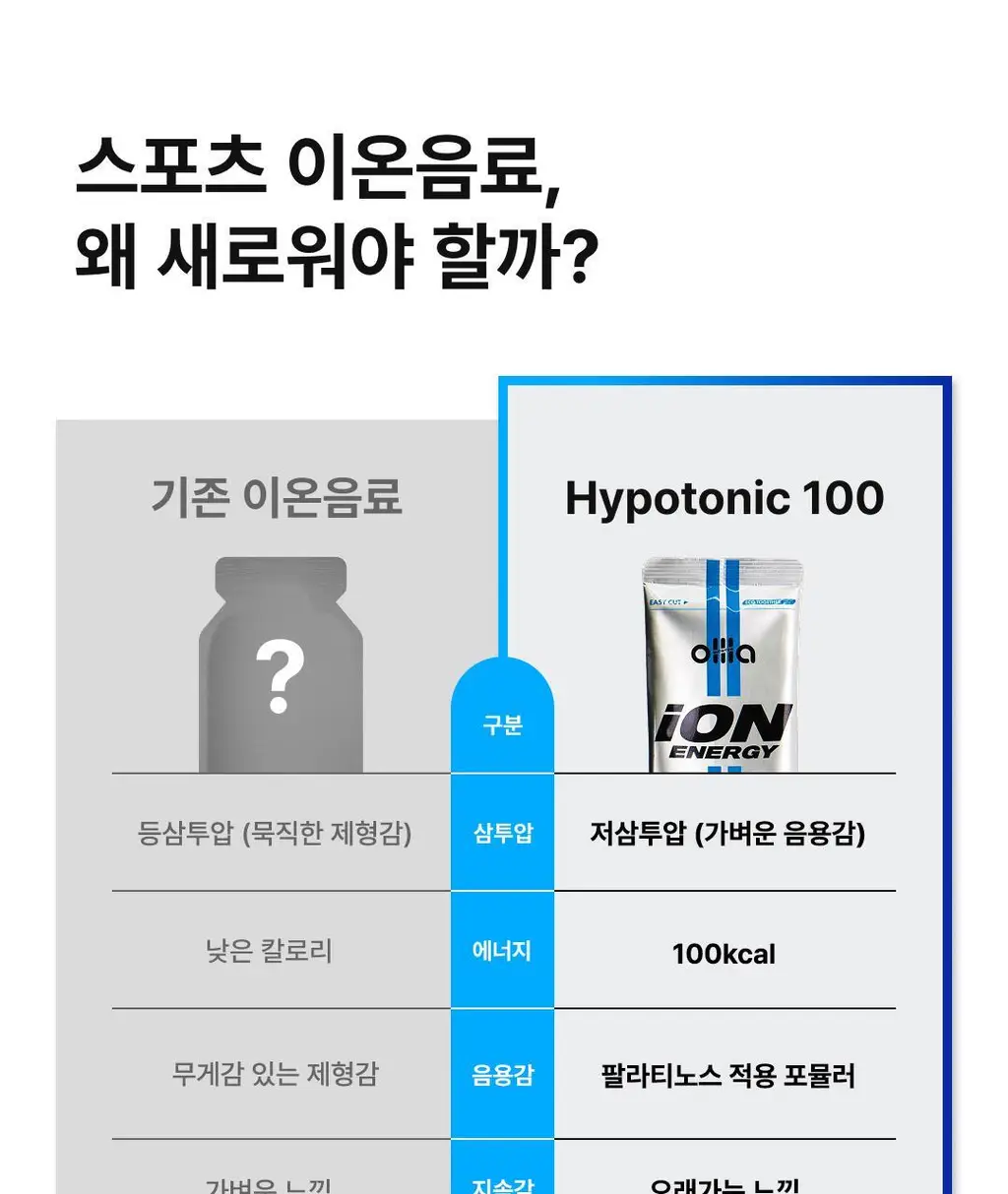 올라 팔라티노스 이온 에너지 30g 7포 상세페이지 6