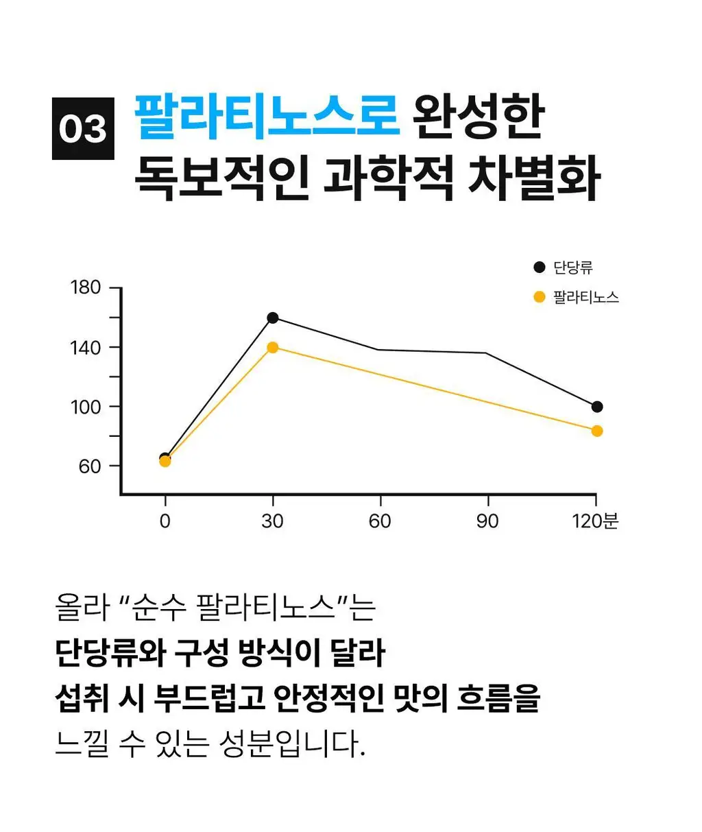 올라 팔라티노스 이온 에너지 30g 7포 상세페이지 14