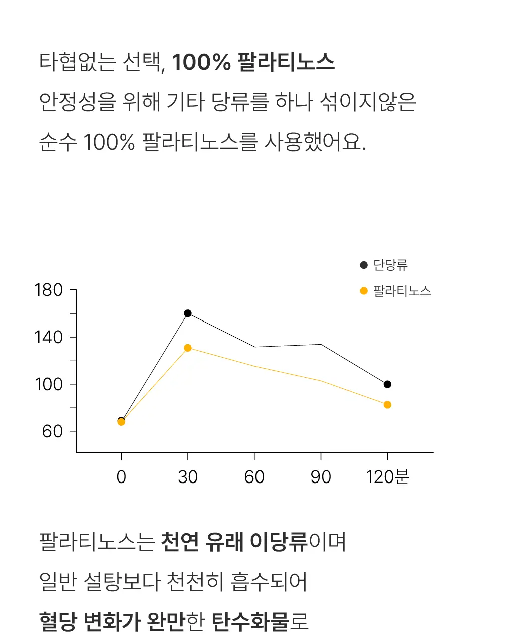 올라 120 팔라티노스 아미노젤 43g 7입 (레몬맛/자몽맛 택1) 상세페이지 26