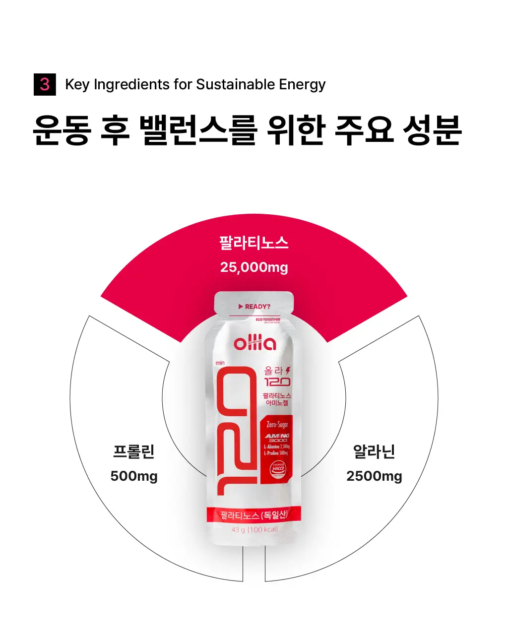 올라 120 팔라티노스 아미노젤 43g 7입 (레몬맛/자몽맛 택1) 상세페이지 67