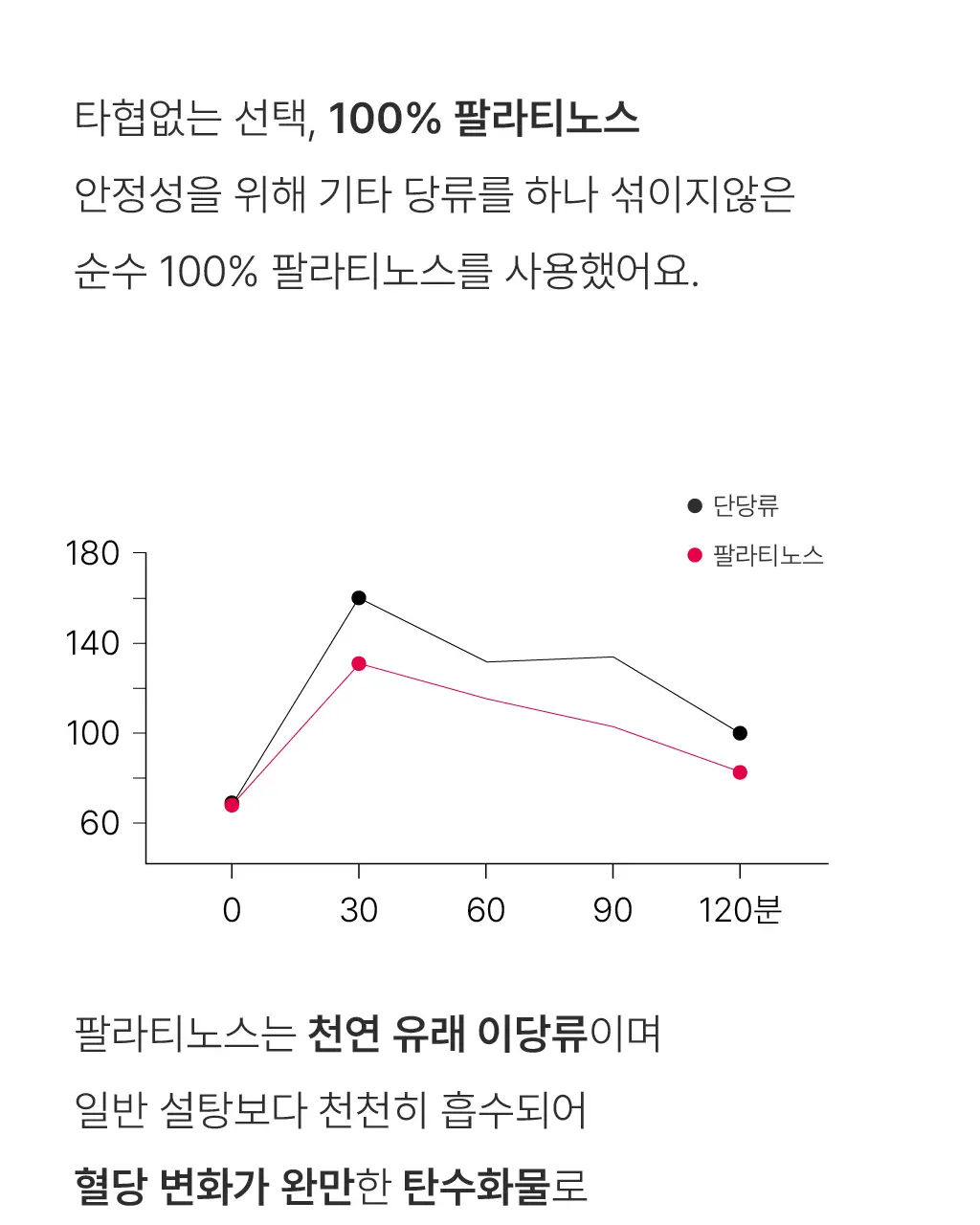 올라 120 팔라티노스 아미노젤 43g 7입 (레몬맛/자몽맛 택1) 상세페이지 71