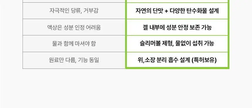 올라 120 하이드로 에너지젤 45g 딸기 10입 상세페이지 15