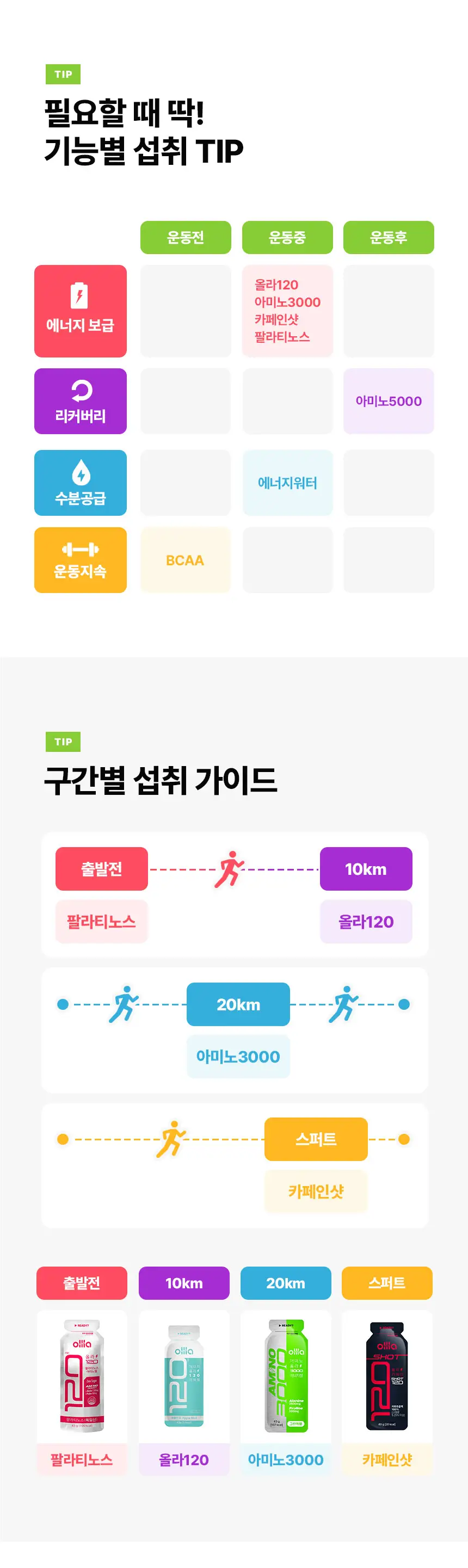올라 120 하이드로 에너지젤 45g 애플민트 10입 상세페이지 8
