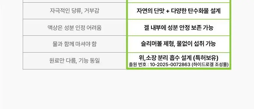 올라 120 하이드로 에너지젤 45g 10입 (콜라맛/복숭아맛/딸기맛/애플민트맛 택1) 상세페이지 15