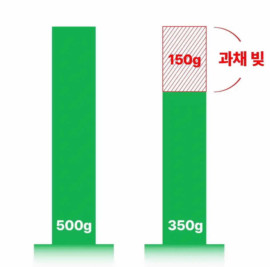 올라잇그린 원통형 크러시오렌지맛 상세페이지 44