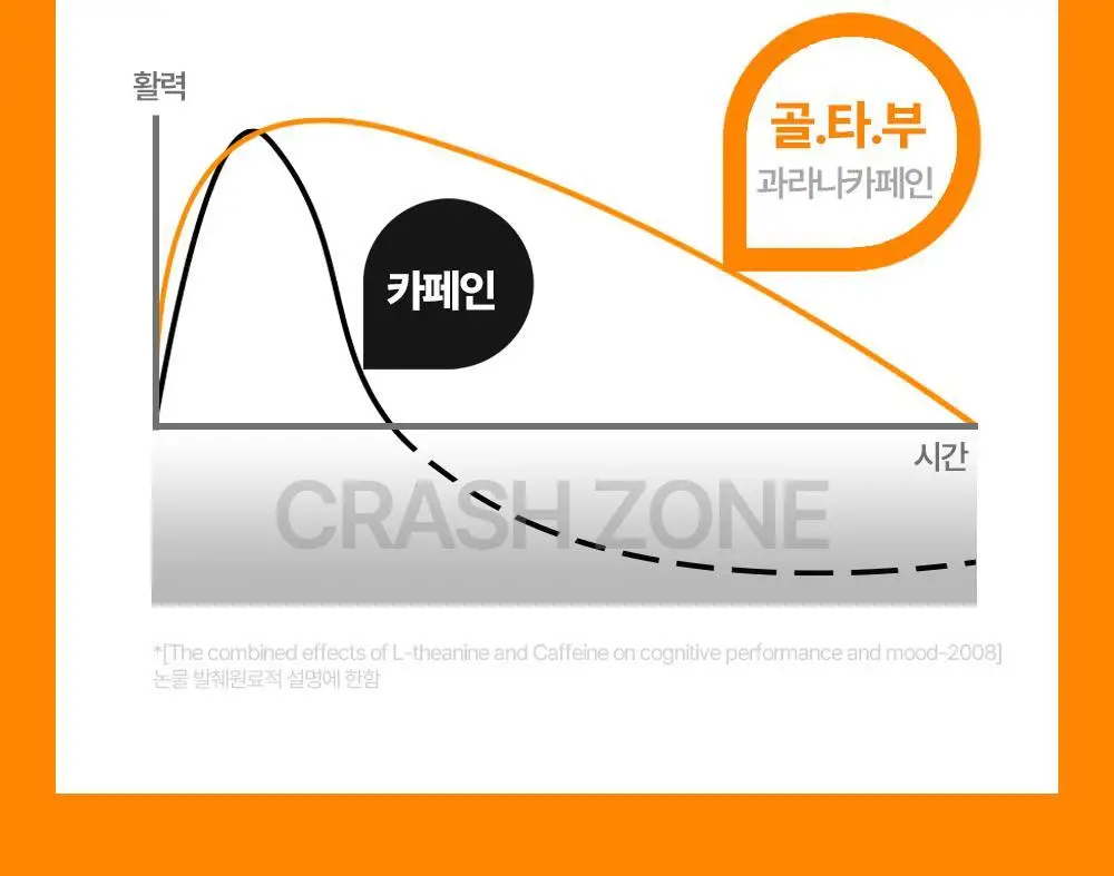올헬씨 골든타임 부스터 에너지 드링크 500ml 20개 (1박스) 상세페이지 24