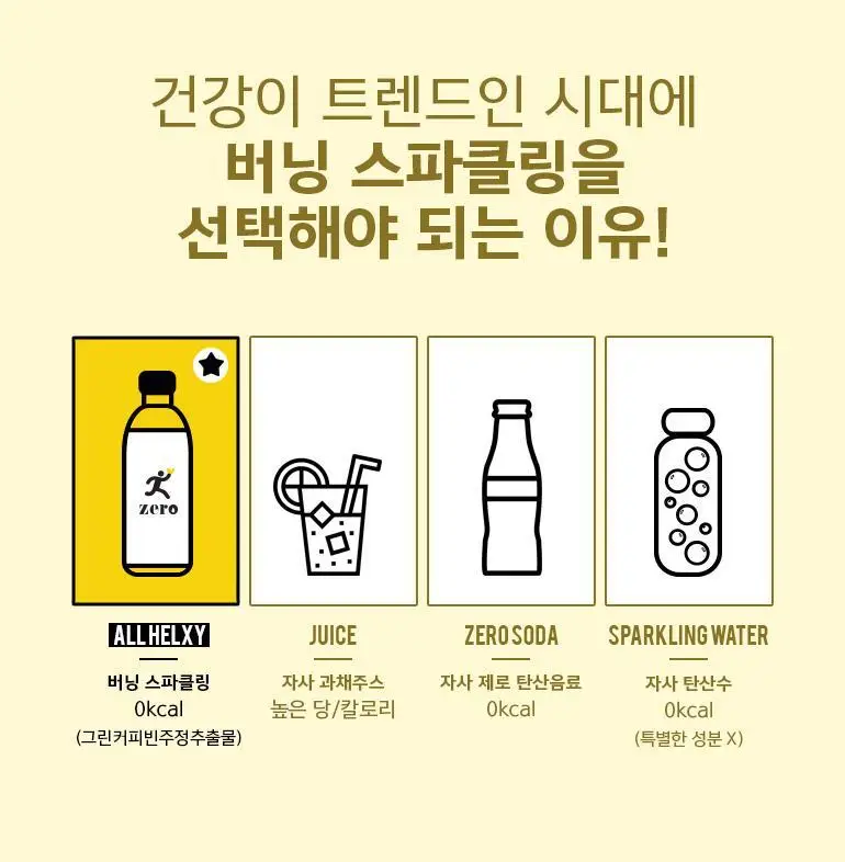 올헬씨 버닝 스파클링 제로340ml 1개 상세페이지 7