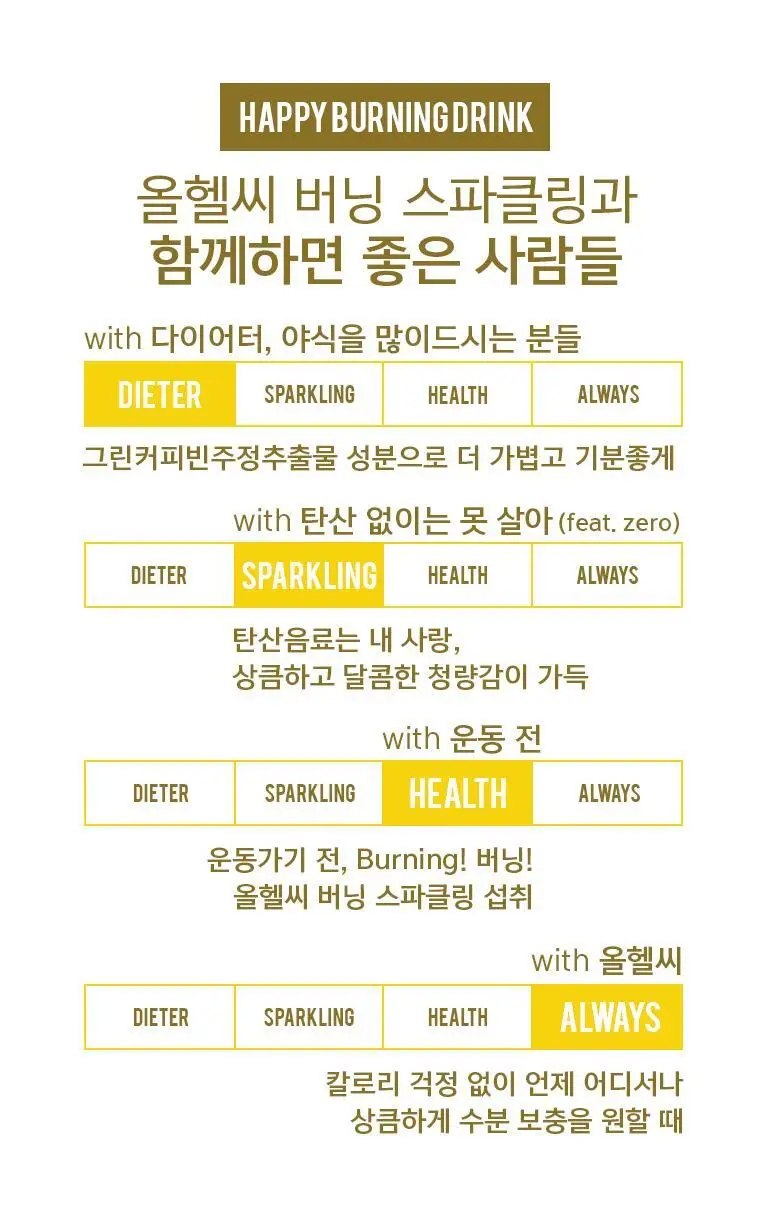 올헬씨 버닝 스파클링 제로340ml 20개 (1박스) 상세페이지 5