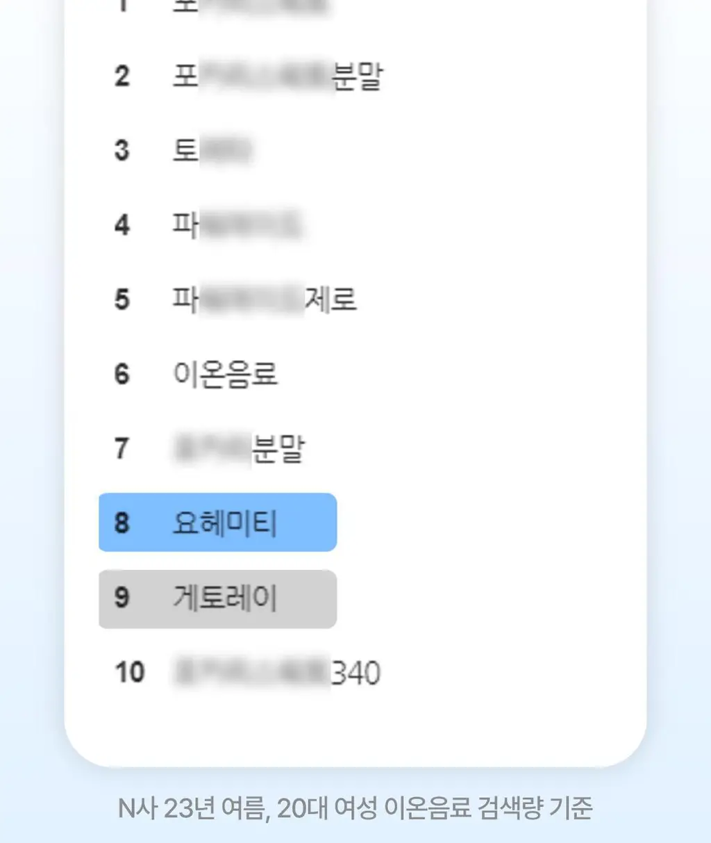 요헤미티 워터 36g 1개 (오리지널 /청포도/레몬/피치) 상세페이지 7