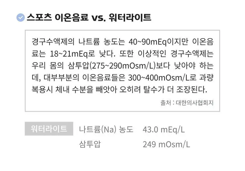 워터라이트 마시는 포도당 마시는 수액 전해질 음료 230ml 1개입 상세페이지 7