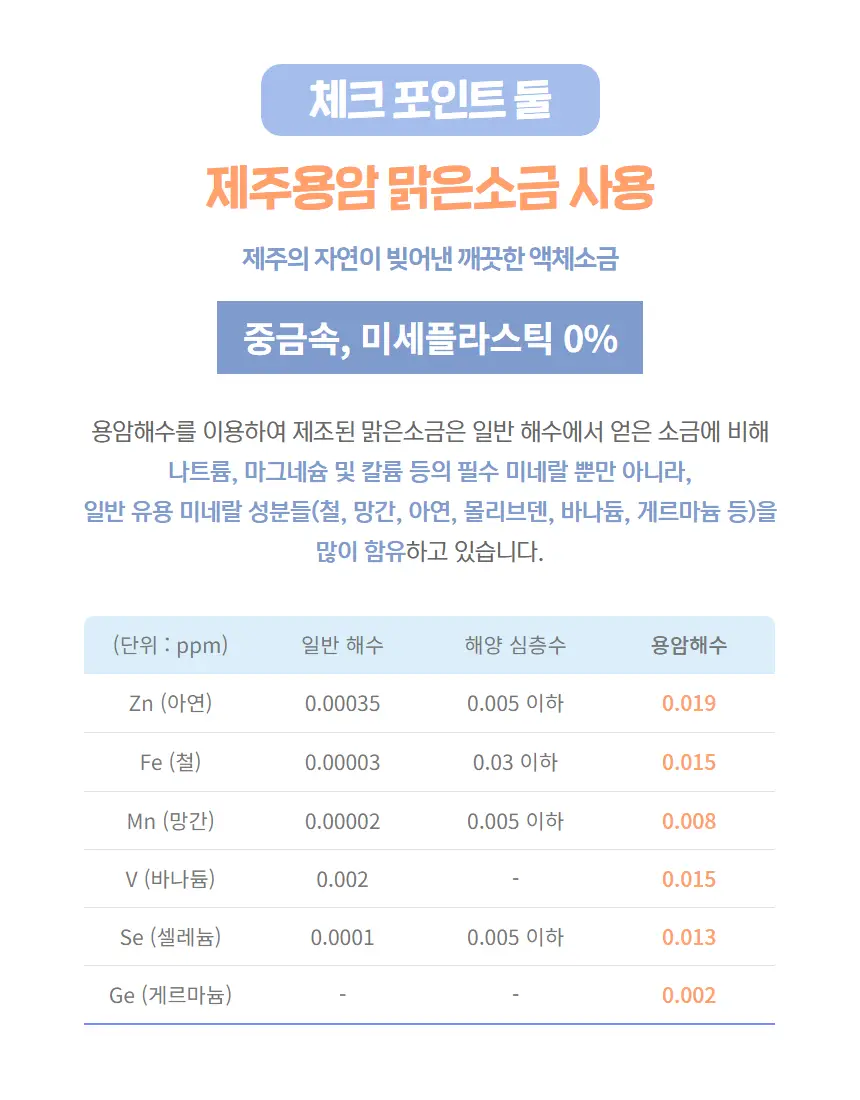 워터라이트 마시는 포도당 마시는 수액 전해질 음료 230ml 12개입(1박스) 상세페이지 7
