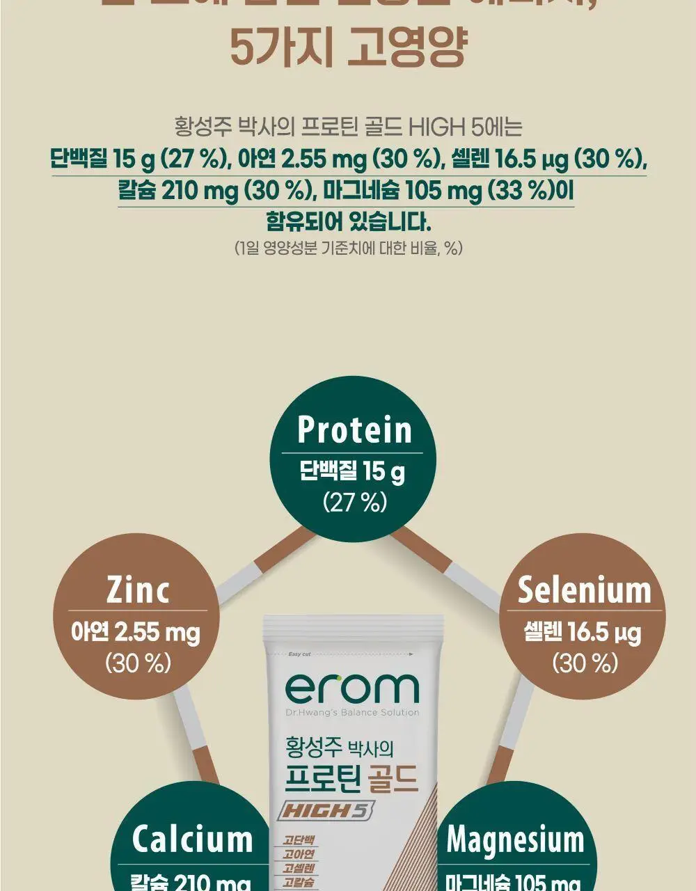 이롬생식 황성주 박사의 프로틴 골드 HIGH 5 30g 상세페이지 6