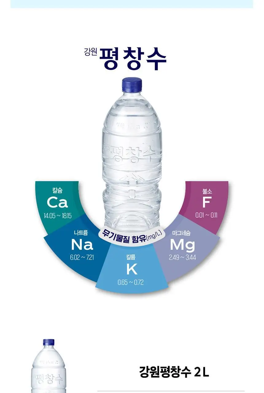 코카콜라 제로 350ml 24CAN + 강원평창수 무라벨 2.0PET 12입 _ 분리배송상품 상세페이지 13