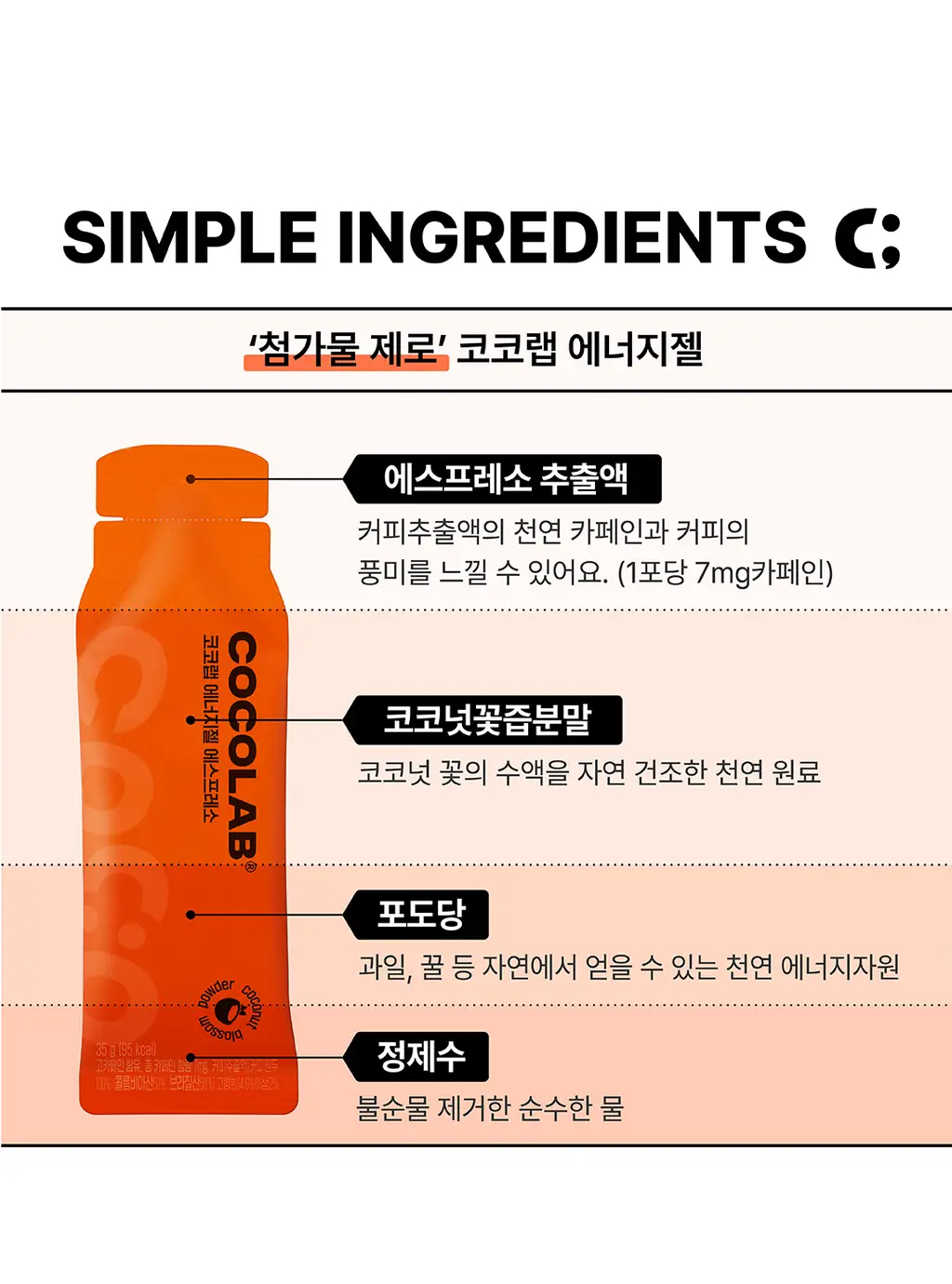 코코랩 에너지젤 에스프레소 10개입 상세페이지 2