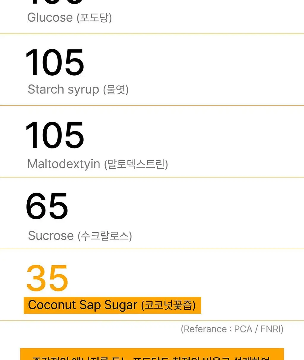 코코랩 에너지젤 오리지널 10개입 상세페이지 9