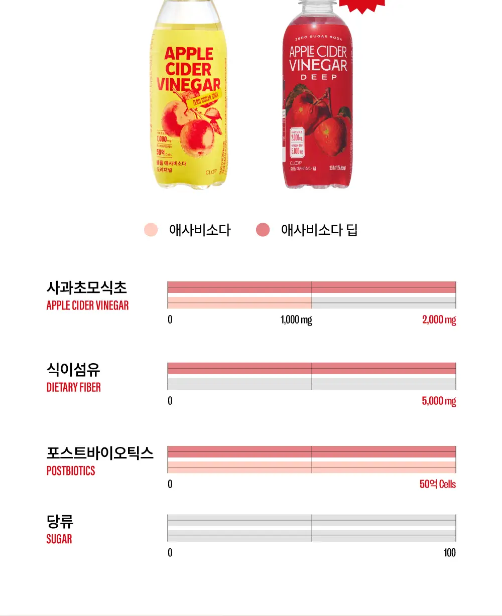 클룹 애사비소다 식이섬유 2종 택1 상세페이지 12