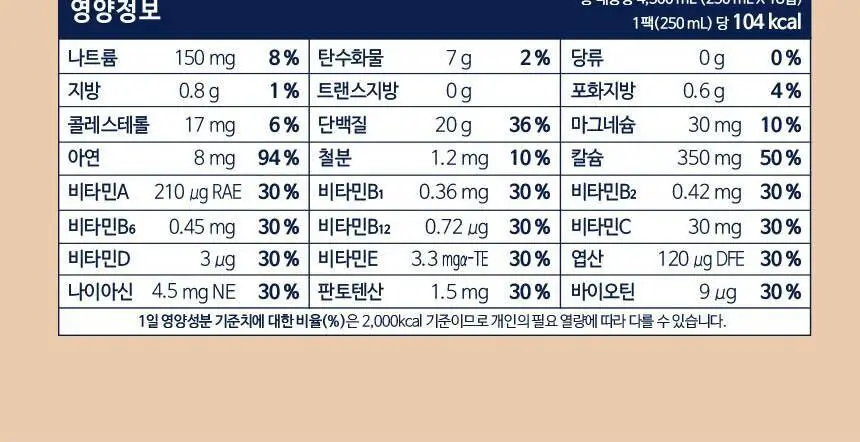 하이뮨 프로틴 밸런스 액티브 ZERO 3종(밀크쉐이크/딥초코/더블샷커피) 250ml*36입 상세페이지 20