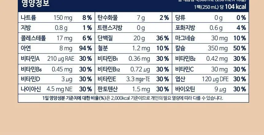 하이뮨 프로틴 밸런스 액티브 ZERO 5종(밤티라미수/바닐라봉봉/밀크쉐이크/딥초코/더블샷커피) 250ml* 18입 상세페이지 40