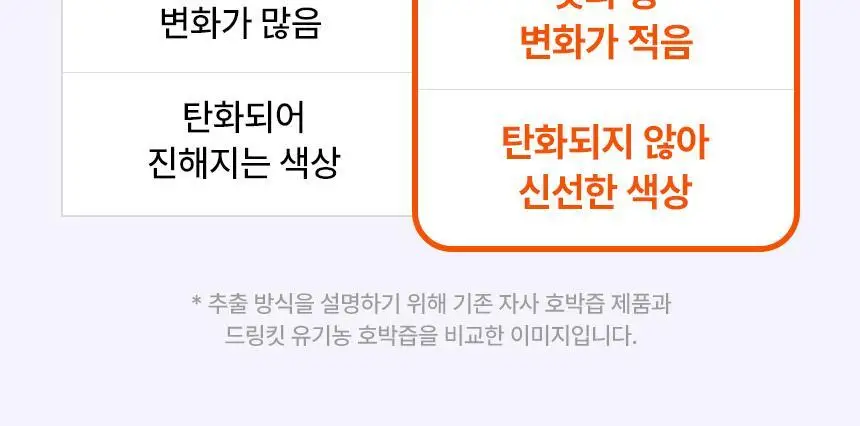 낫띵베럴 드링킷 유기농 100ml 3종 택1 (호박즙 /사과양배추즙/마시는샐러드) 상세페이지 18