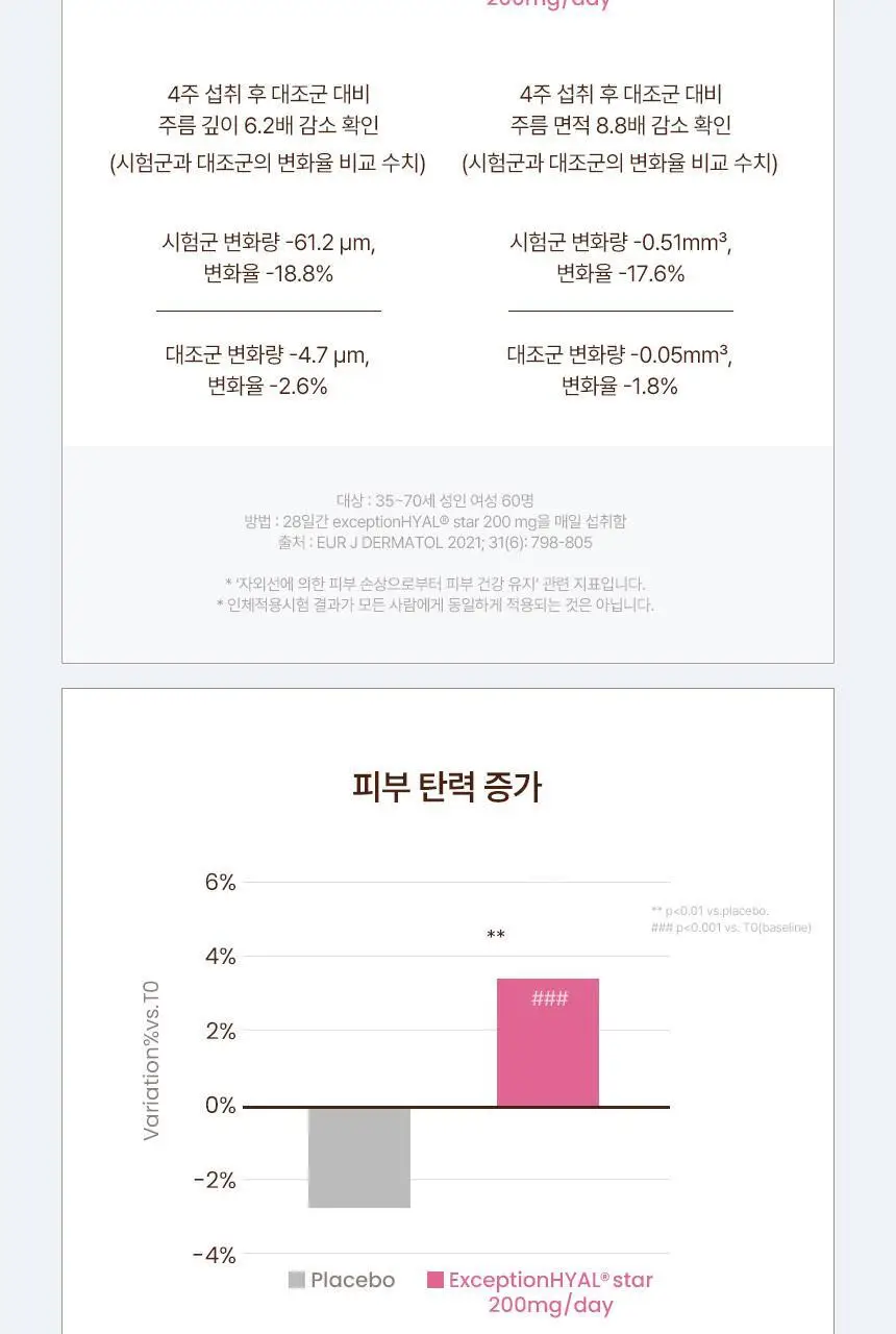 낫띵베럴 탱글리 7개입 3종 택1 (글로우,슬리밍,브이리프트) 상세페이지 27
