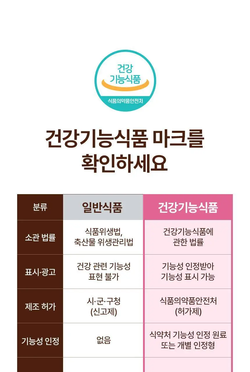 낫띵베럴 탱글리 7개입 3종 택1 (글로우,슬리밍,브이리프트) 상세페이지 37