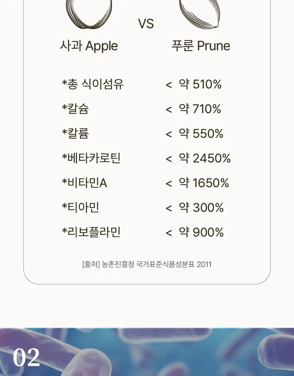 달심 푸룬주스 100mL 10팩 상세페이지 14