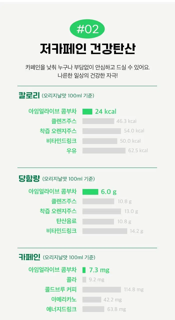 아임얼라이브 콤부차 250ml 6병 택1 상세페이지 19