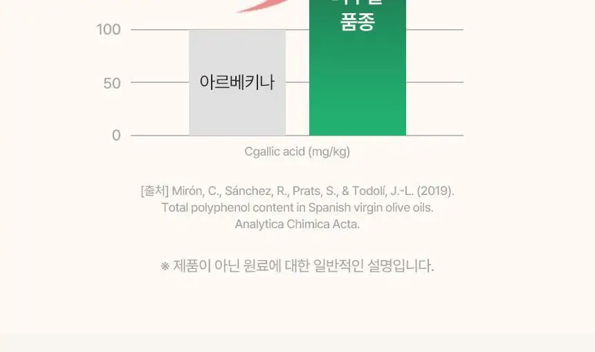 올리바즈모 유기농 올리브 샷 2종 택1(올레샷 / 올토샷) 상세페이지 11