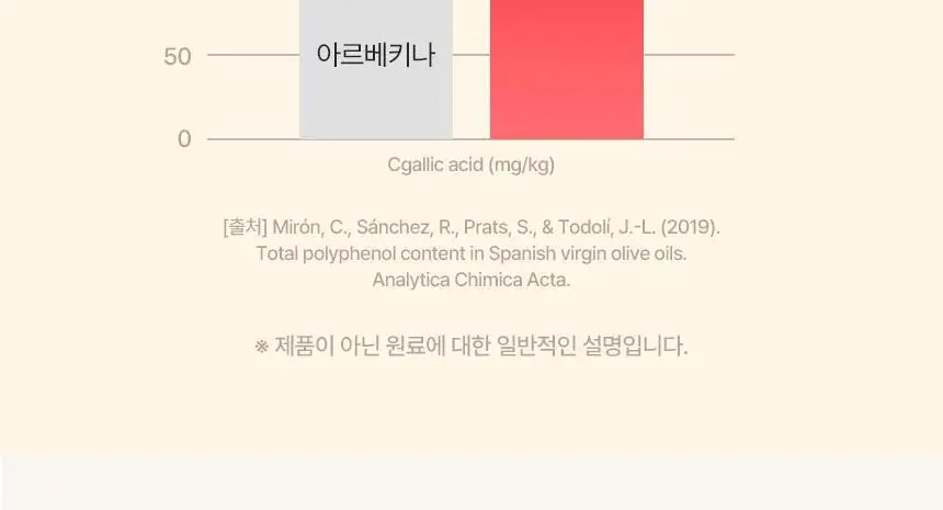 올리바즈모 유기농 올리브 샷 2종 택1(올레샷 / 올토샷) 상세페이지 36