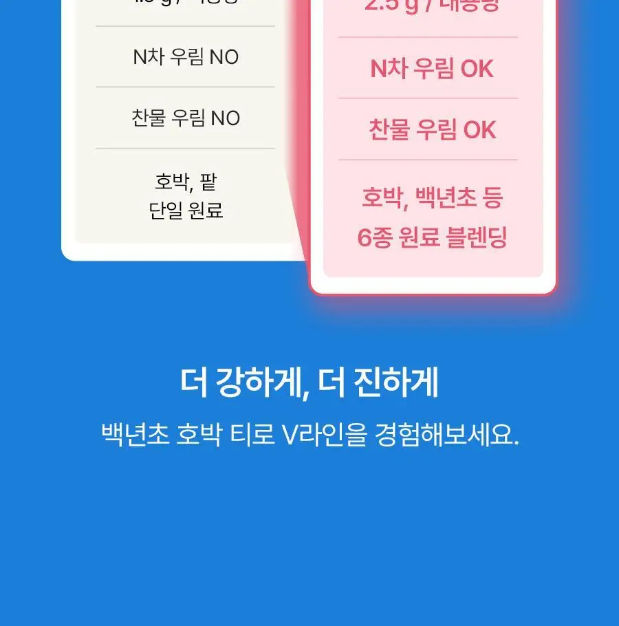 푸드올로지 백년초 호박 티 2.5g X 20티백 상세페이지 11