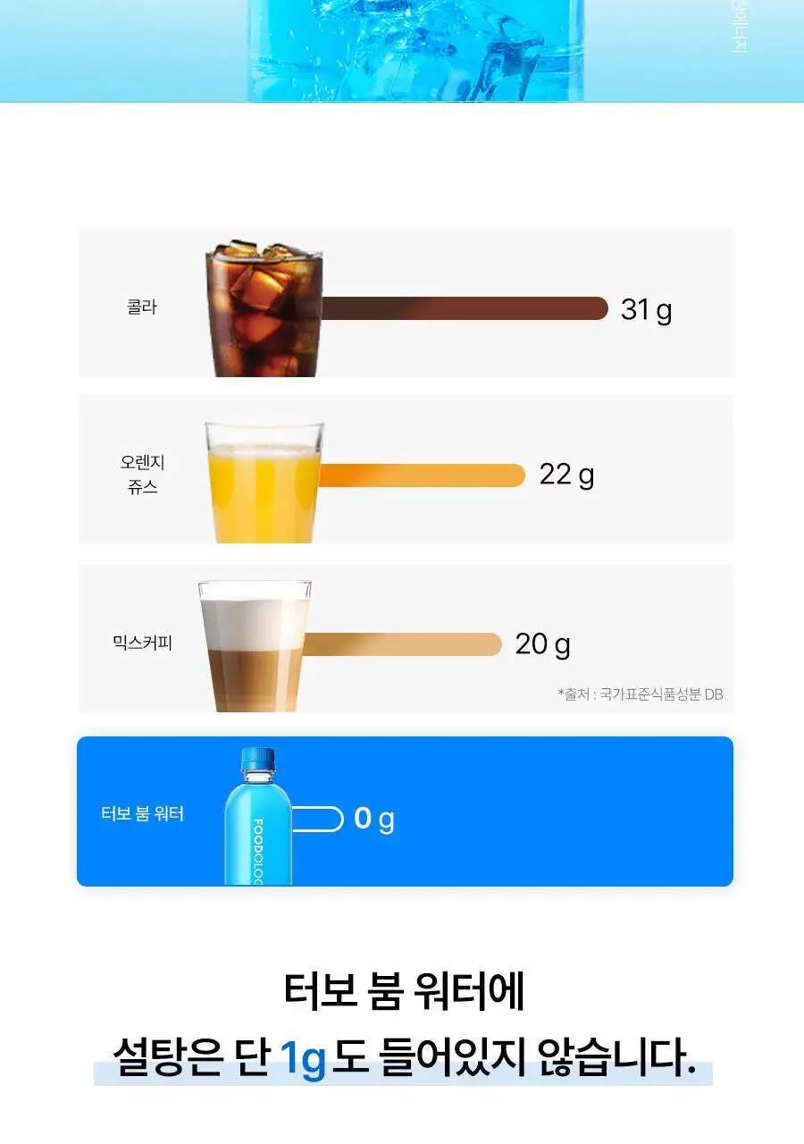 푸드올로지 터보붐 워터 레몬라임맛 500ml 상세페이지 11