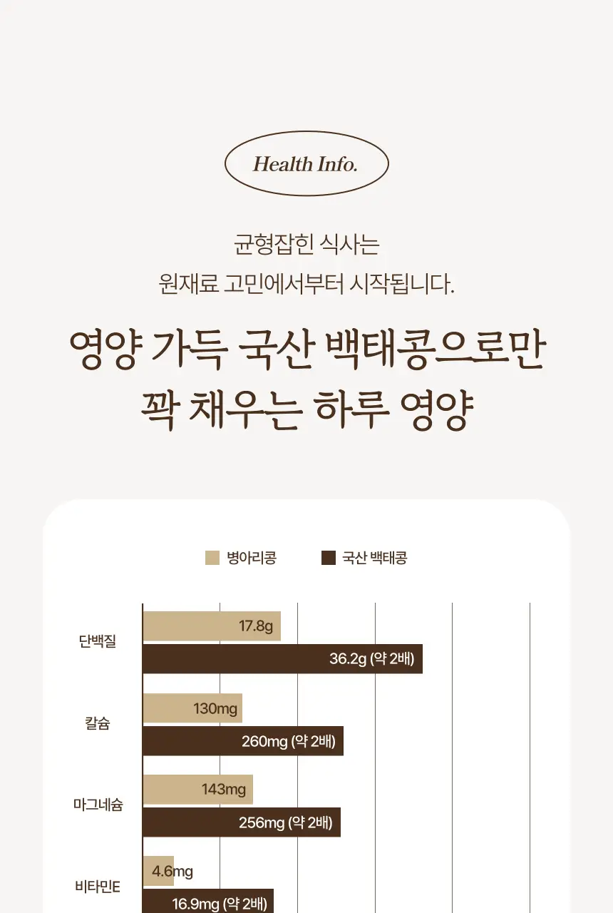 소이아워밀 우리콩 후무스 4개 세트(담백2개+당근2개) 상세페이지 13