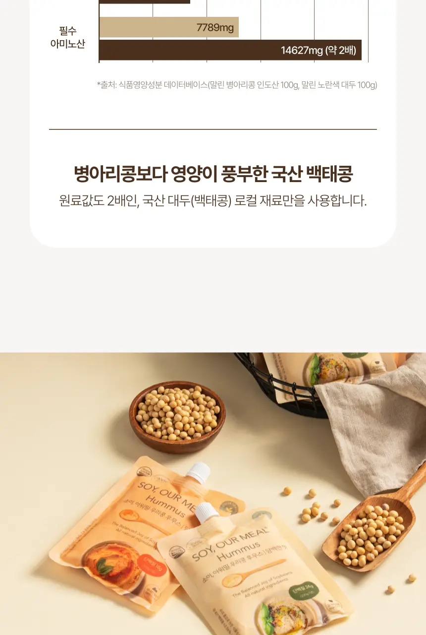소이아워밀 우리콩 후무스 4개 세트(담백2개+당근2개) 상세페이지 14
