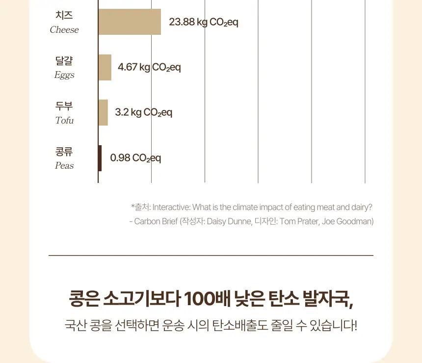 소이아워밀 우리콩 후무스 4개 세트(담백2개+당근2개) 상세페이지 27