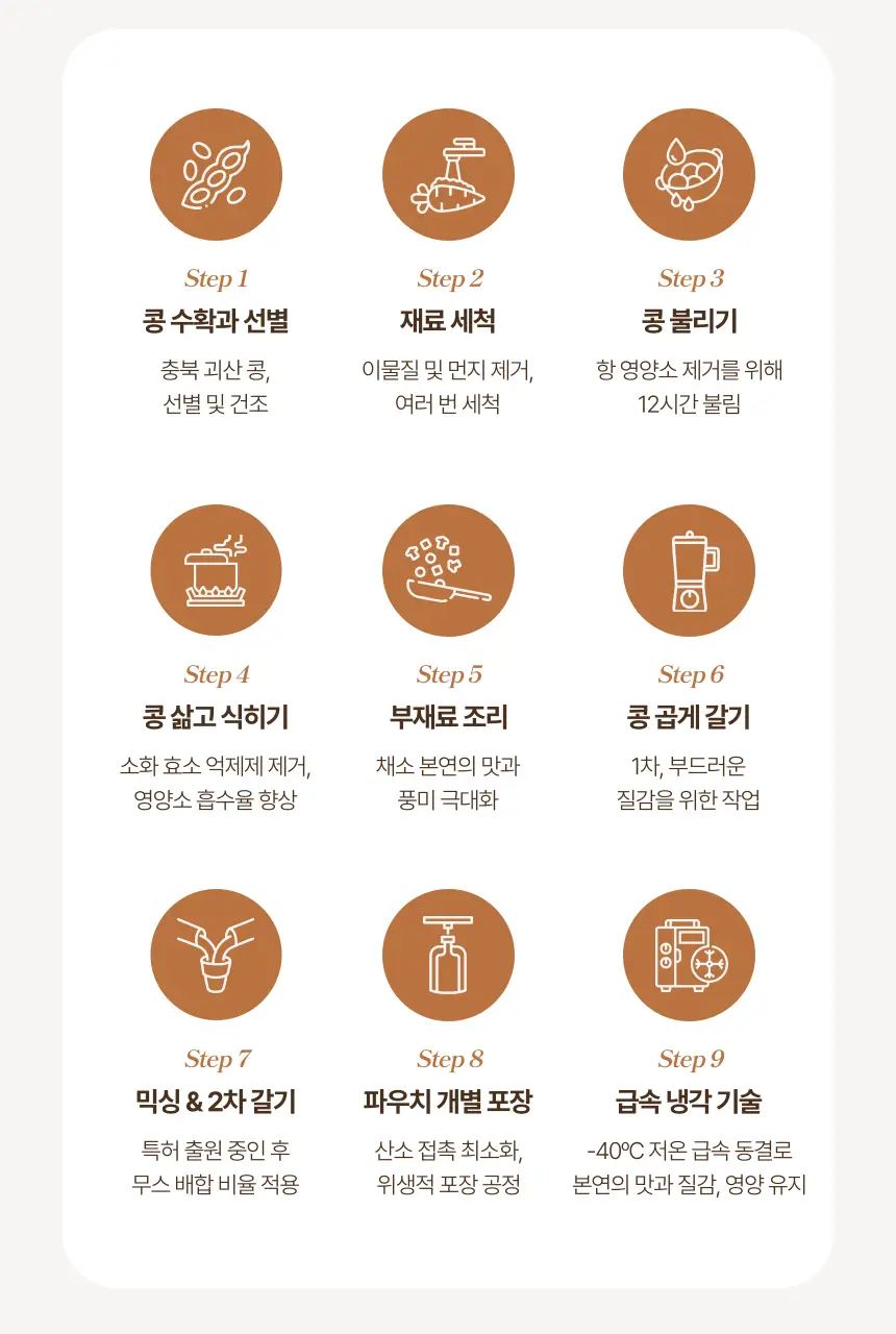 소이아워밀 우리콩 후무스 4개 세트(담백2개+당근2개) 상세페이지 31