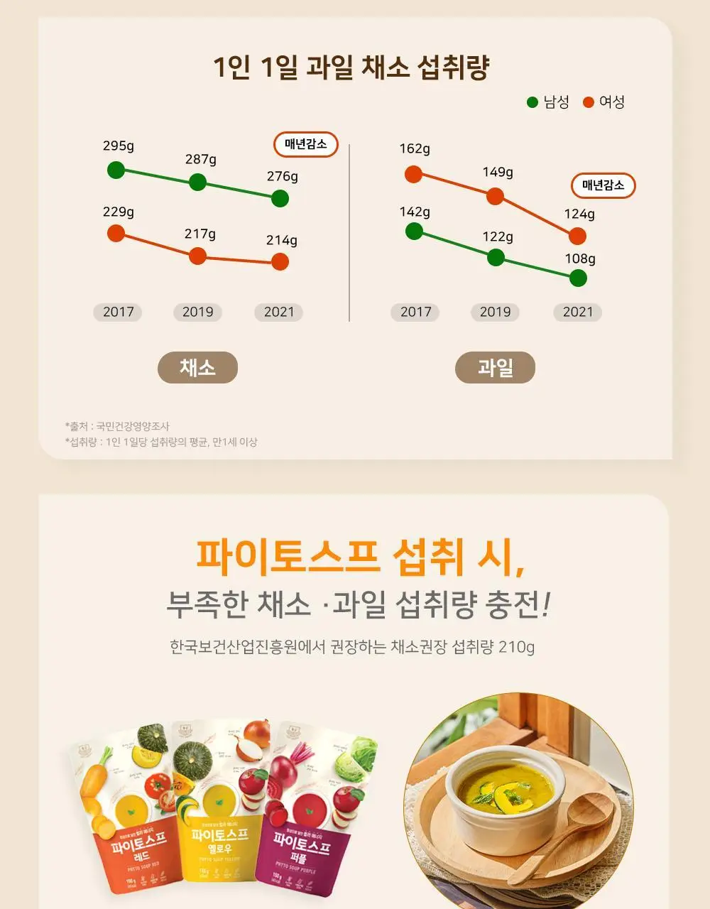 저스트그린 파이토스프 150g 3종 2팩 상세페이지 23