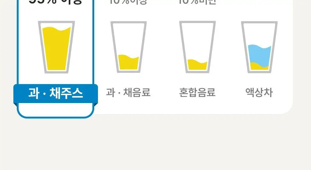 뉴오리진 유기농 레몬즙 20g 14포 12박스 상세페이지 16